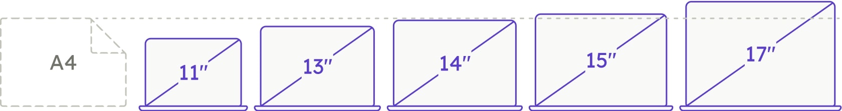 Dell Latitude 7390 | i7-8650U | 13.3" | 8 GB | 512 GB SSD | 4G | Win 11 Pro | IT thumbnail 3/3